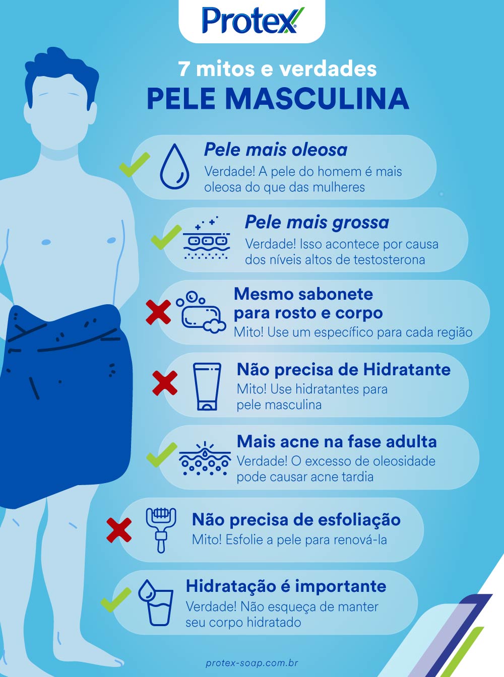 Infográfico sobre mitos e verdades da pele masculina