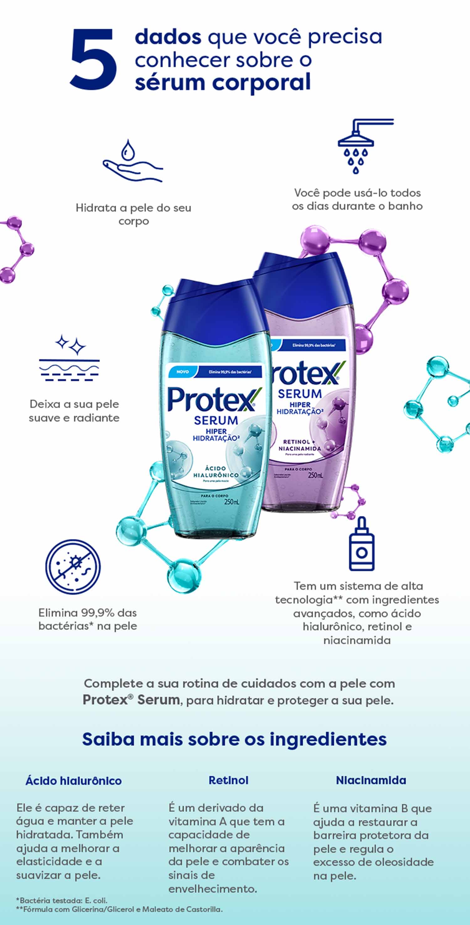 Gráfico informativo: 5 fatos que você precisa saber sobre serum para pele