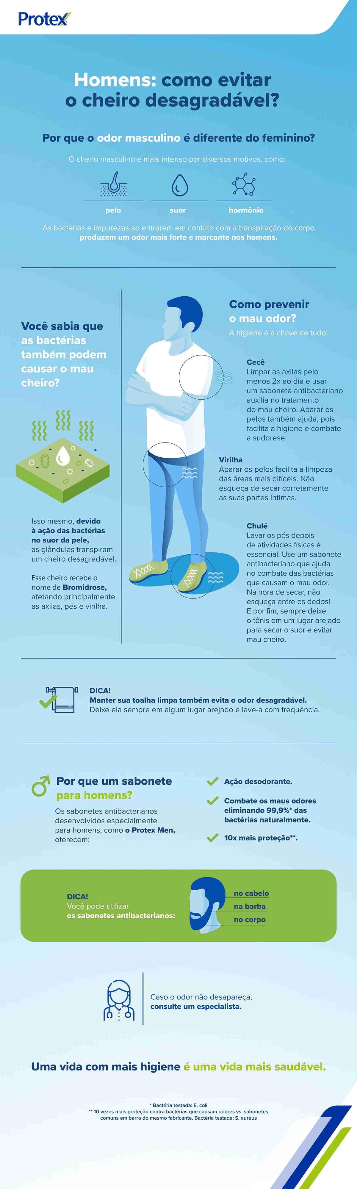 Infográfico sobre como evitar o cheiro corporal desagradável