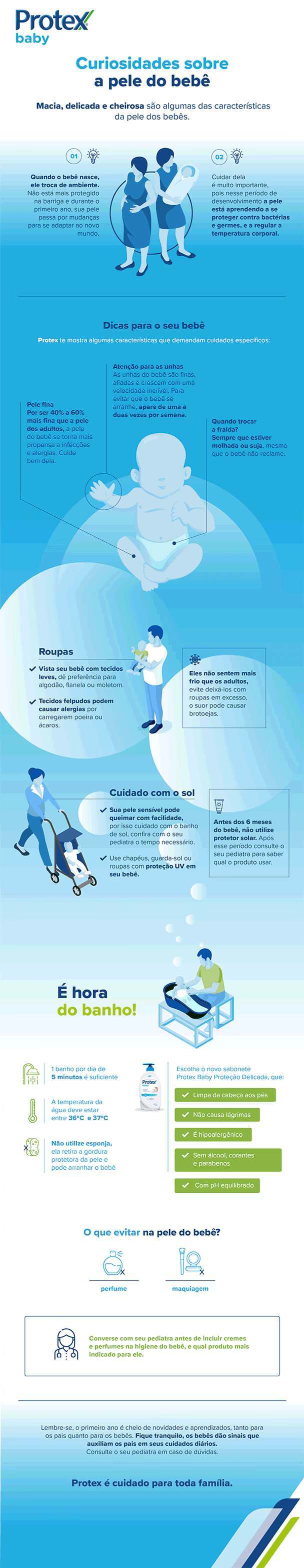 Infográfico sobre curiosidades sobre a pele do bebê