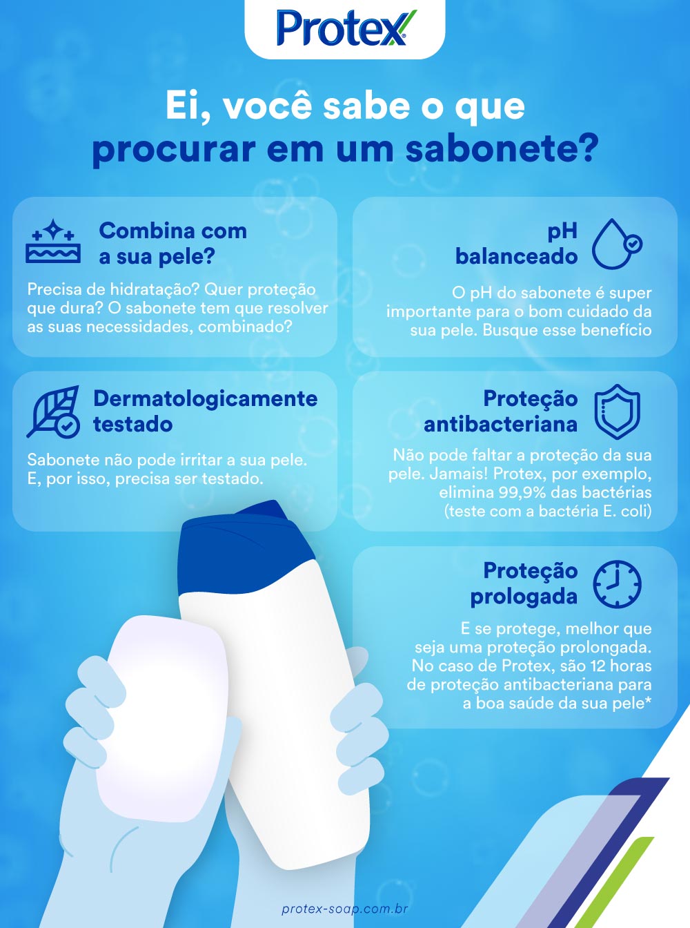 Infográfico sobre o que um bom sabonete precisa ter