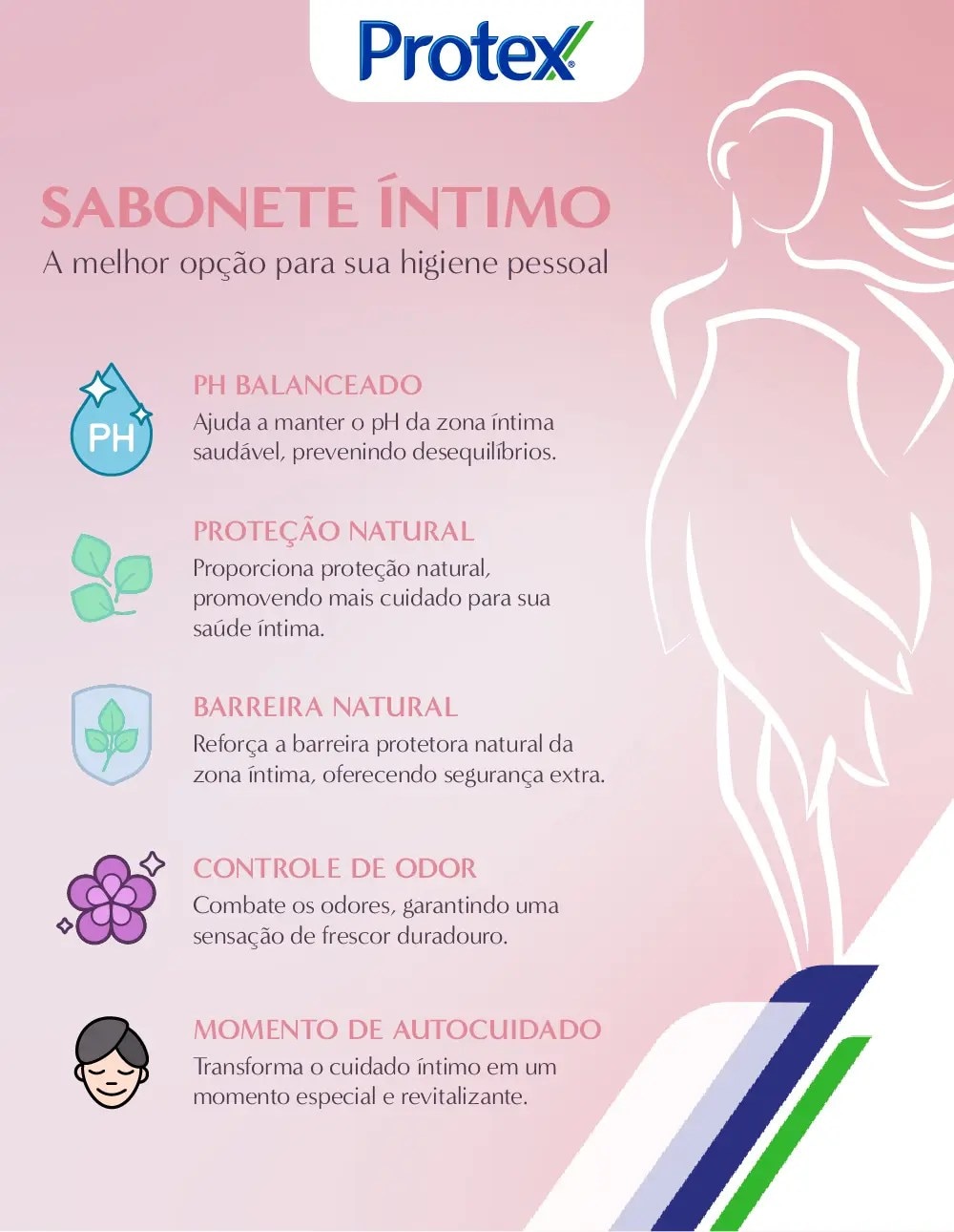 Infográfico sobre benefícios do sabonete íntimo