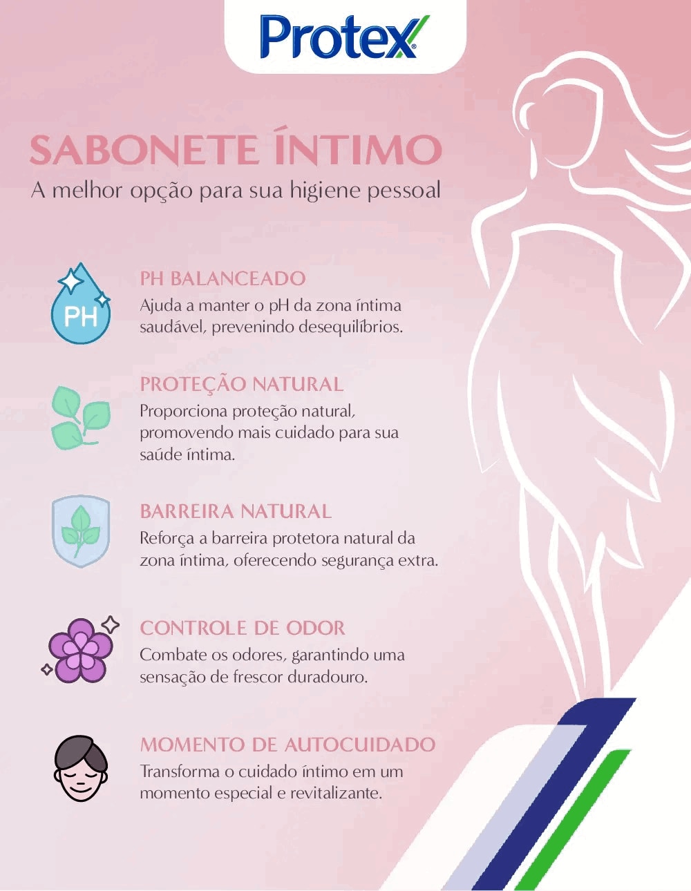 Infográfico sobre benefícios do sabonete íntimo.