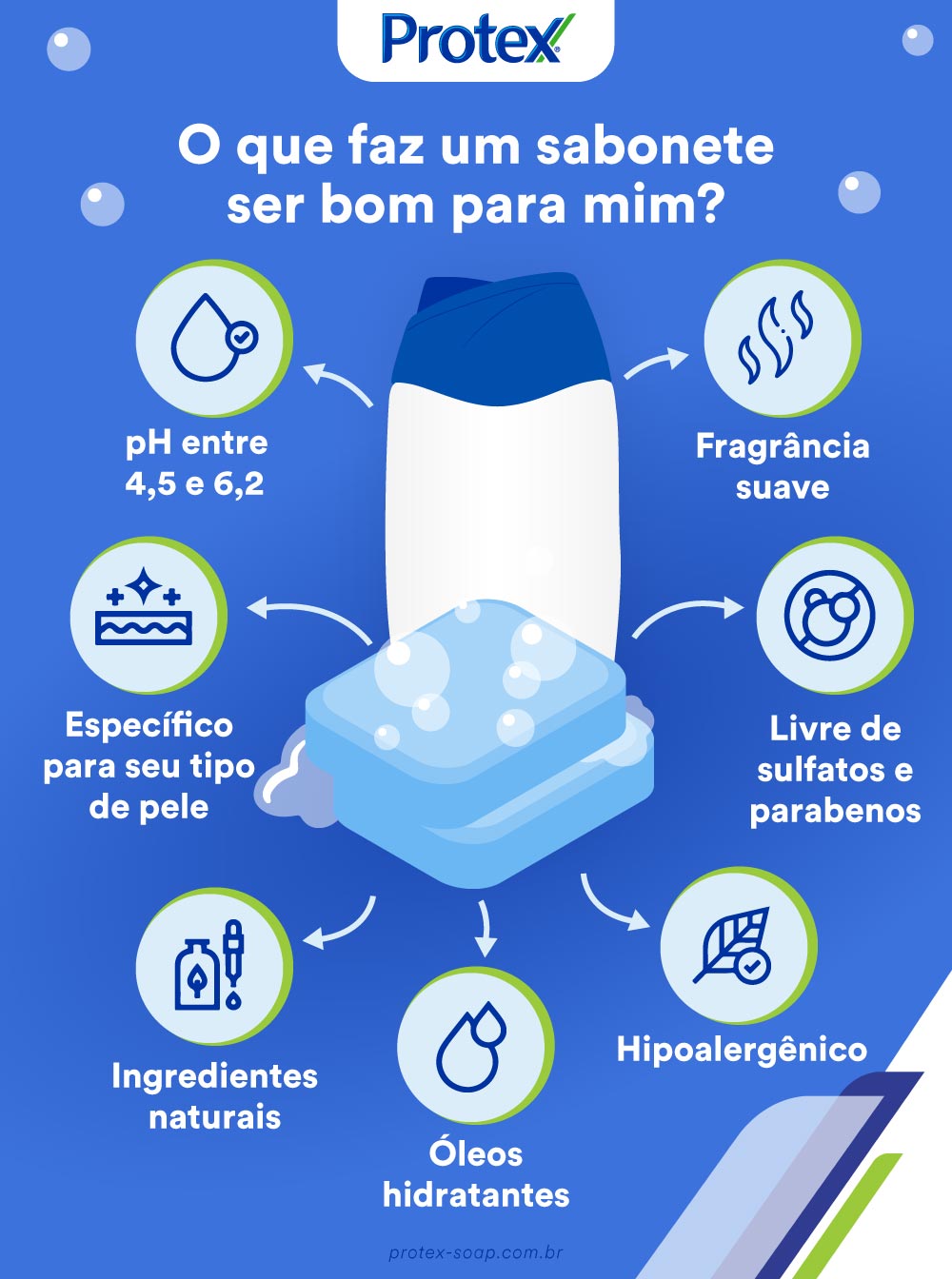 infográfico sobre os benefícios de Protex