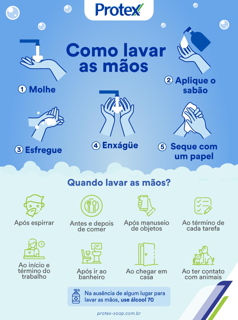 infográfico sobre como lavar as mãos