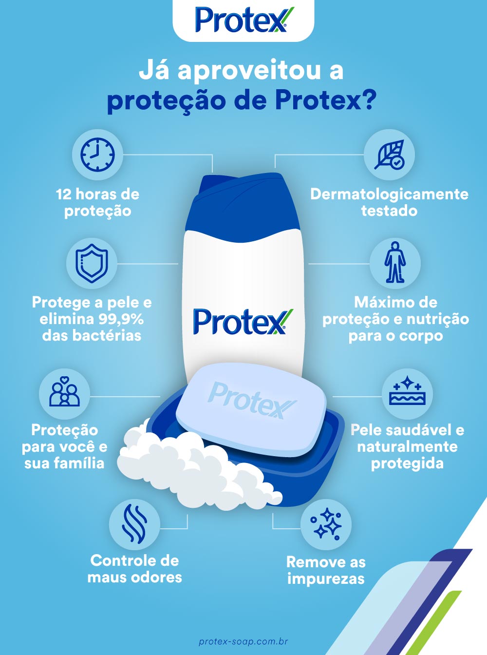 infográfico sobre os benefícios de Protex