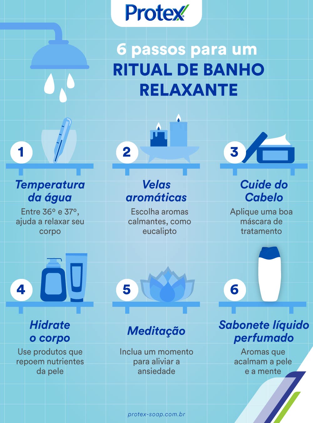 Infográfico sobre ritual de banho Infográfico sobre ritual de banho