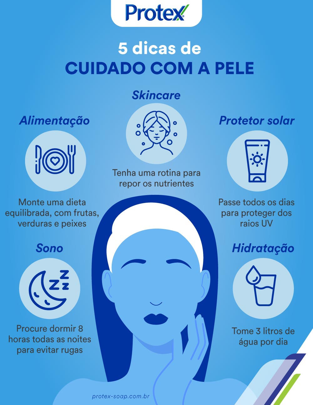 infográfico sobre cuidados com a pele