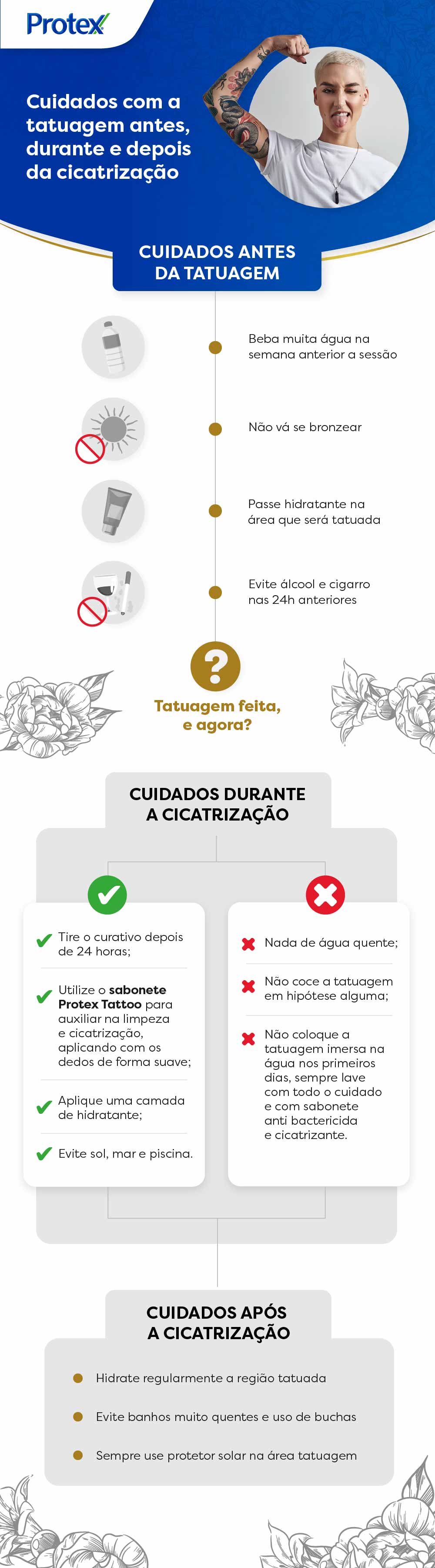 Infográfico com as principais dicas de cuidados com a tatuagem, como beber água, não se bronzear e passar hidratante na pela, além de outras orientações