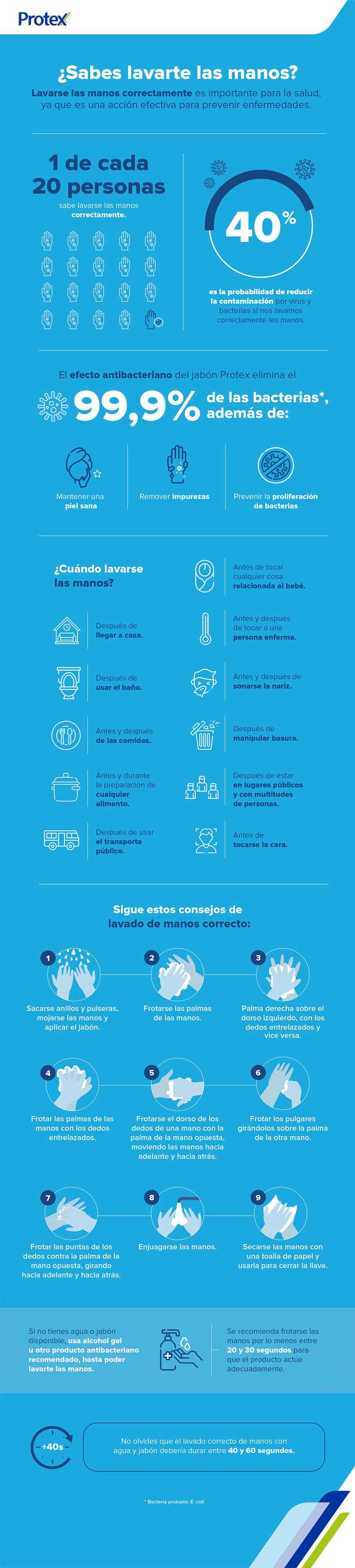 Você sabe higienizar as mãos? Neste infográfico ensinamos os passos a passos de como manter a higienização das suas mãos Você sabe higienizar as mãos? Neste infográfico ensinamos os passos a passos de como manter a higienização das suas mãos