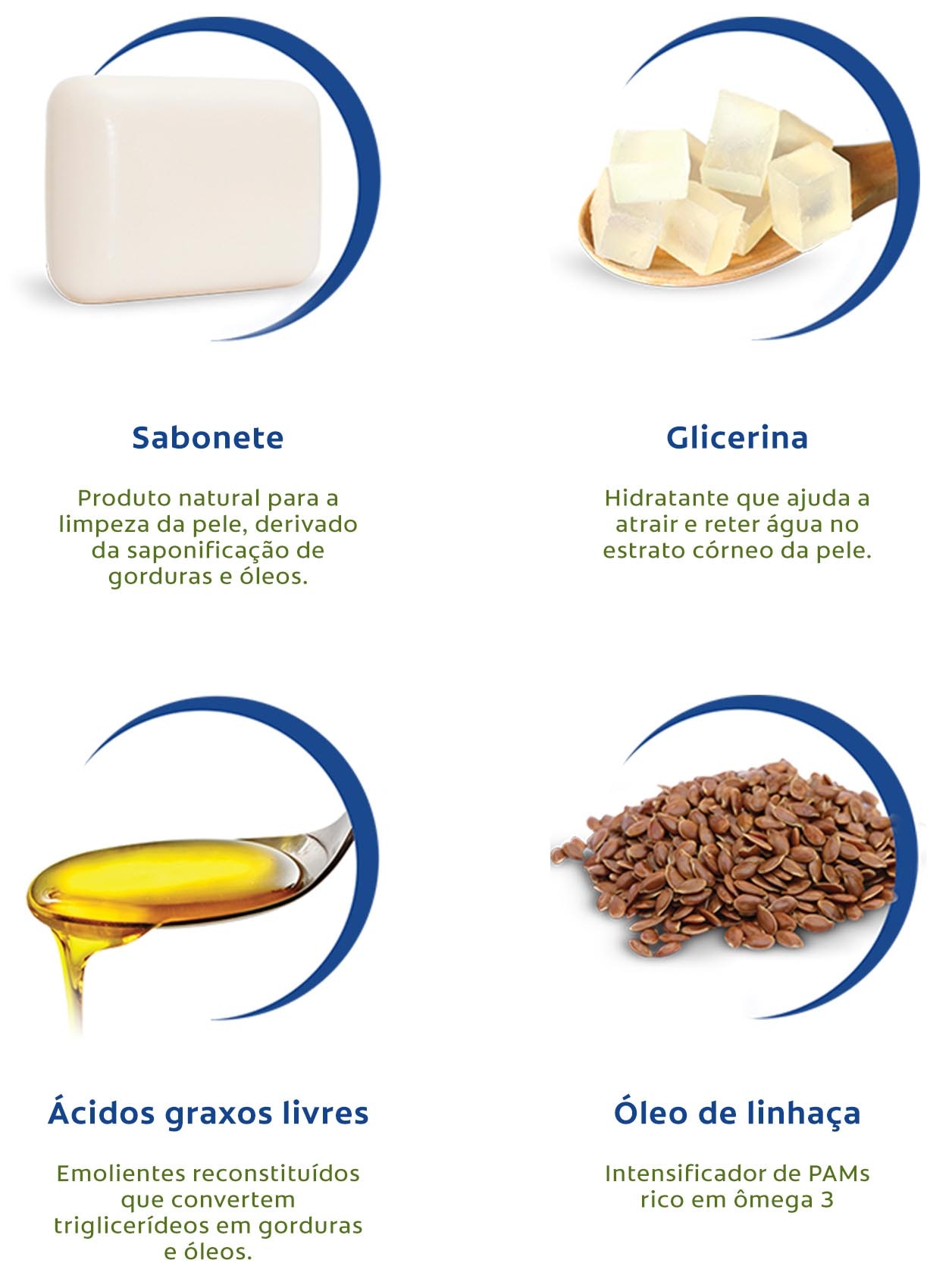 Saboenrte, glicerina, ácidos graxos livres e óleo de linhaça.