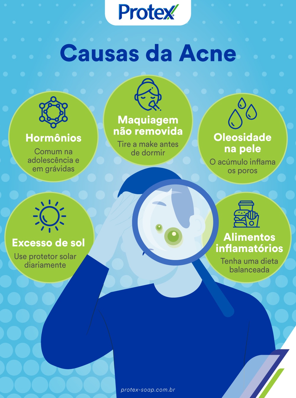 infográfico sobre as causas da acne