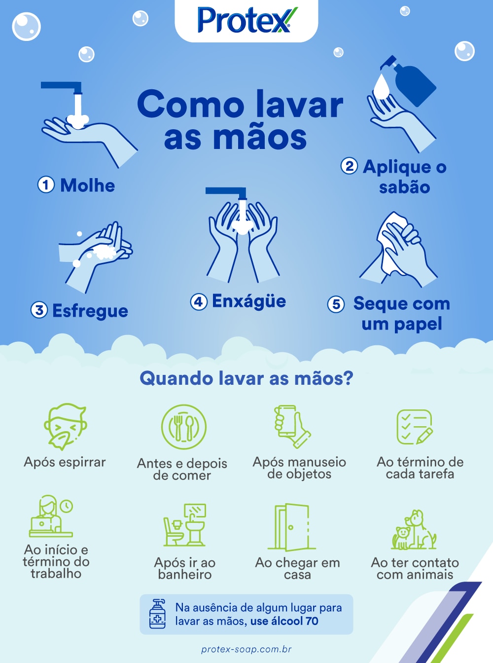 infográfico sobre como lavar as mãos corretamente