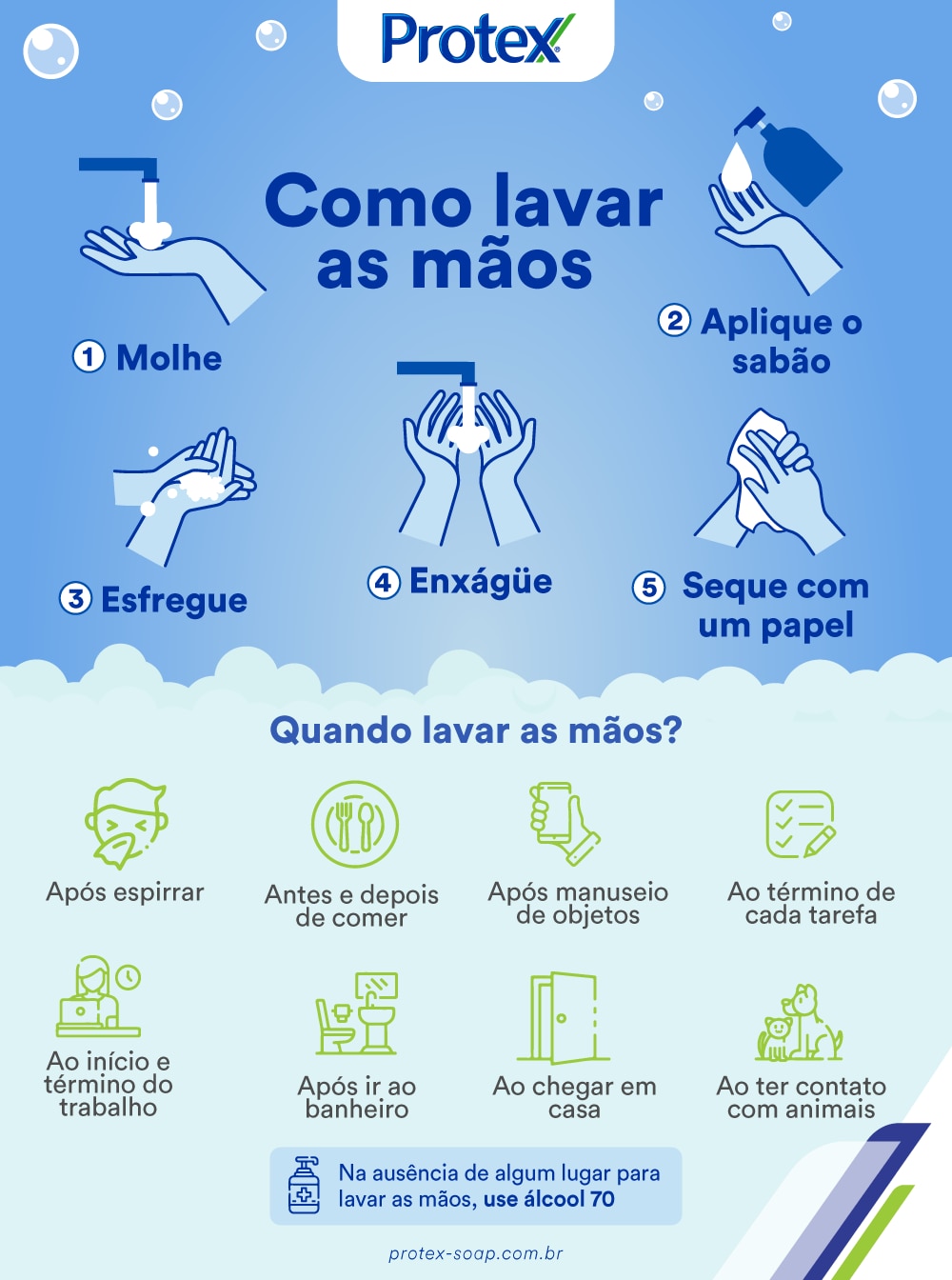 infográfico sobre como lavar as mãos corretamente infográfico sobre como lavar as mãos corretamente