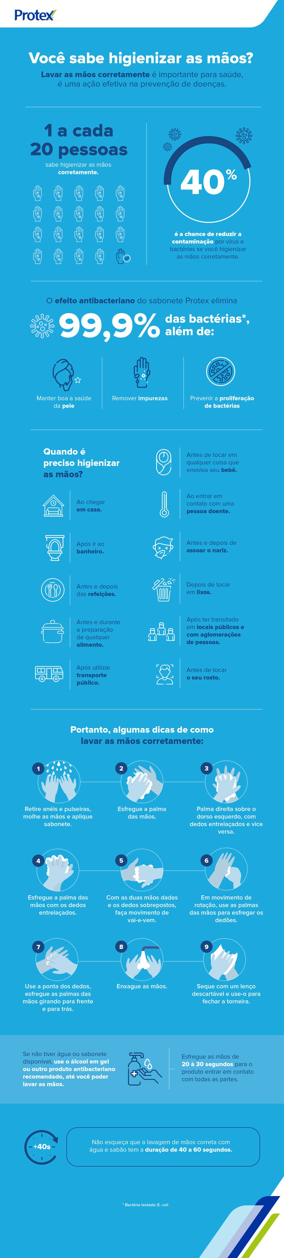 Lavar as mãos corretamente é importante para saúde, é uma ação efetiva na prevenção de doenças. 1 a cada 20 pessoas sabem higienizar as mãos corretamente. 40% é a chance de reduzir a contaminação por vírus e bactérias se você higienizar as mãos corretamente. O efeito antibacteriano do sabonete Protex elimina 99,9% das bactérias* além de: Manter a boa saúde da pele, Remove impurezas, Previne a proliferação de bactérias. Quando higienizar as mãos? Antes de tocar em qualquer coisa que envolva seu bebê. Ao chegar em casa. Ao entrar em contato com uma pessoa doente. Após ir ao banheiro. Antes e depois de assoar o nariz. Antes e depois das refeições. Depois de tocar em lixos. Antes e durante a preparação de qualquer alimento. Após ter transitado em locais públicos e com aglomerações de pessoas. Após utilizar transporte público. Antes de tocar o seu rosto. Portanto, algumas dicas de como lavar as mãos corretamente: Retire anéis e pulseiras, molhe as mãos e aplique sabonete. Esfregue a palma das mãos. Palma direita sobre o dorso esquerdo, com dedos entrelaçados e vice versa. Esfregue a palma das mãos com os dedos entrelaçados. Com as duas mãos dadas e os dedos sobrepostos, faça movimento de vai-e-vem. Em movimento de rotação, use as palmas das mãos para esfregar os dedões. Use a ponta dos dedos, esfregue as palmas das mãos girando para frente e para trás. Enxague as mãos. Seque com um lenço descartável e use-o para fechar a torneira. Se não tiver água ou sabonete disponível, use o álcool em gel ou outro produto antibacteriano recomendado, até você poder lavar as mãos. Esfregue as mãos de 20 à 30 segundos para o produto entrar em contato com todas as partes. Não esqueça que a lavagem de mãos correta com água e sabão tem a duração de 40 a 60 segundos. •Bactéria testada: E. coli.